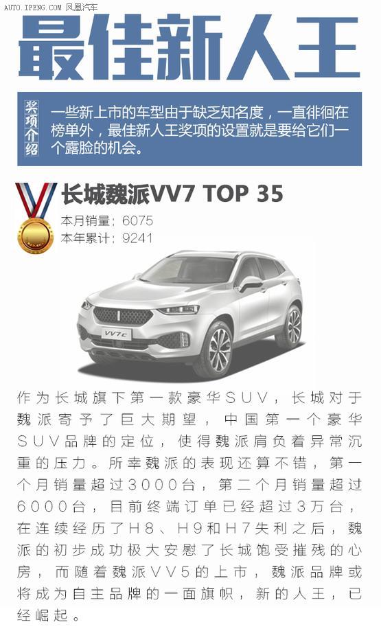 銷量，SUV,銷量