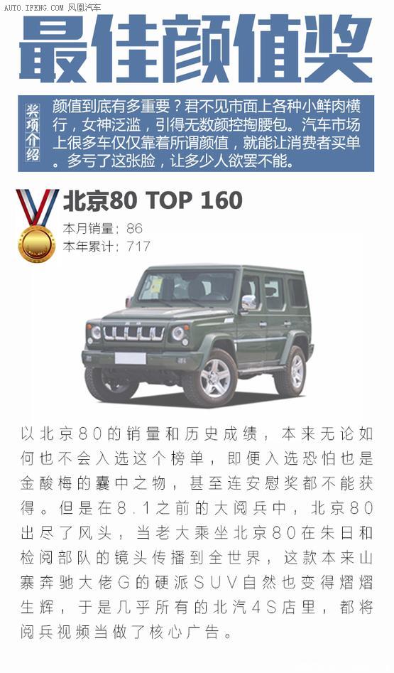 銷量，SUV,銷量