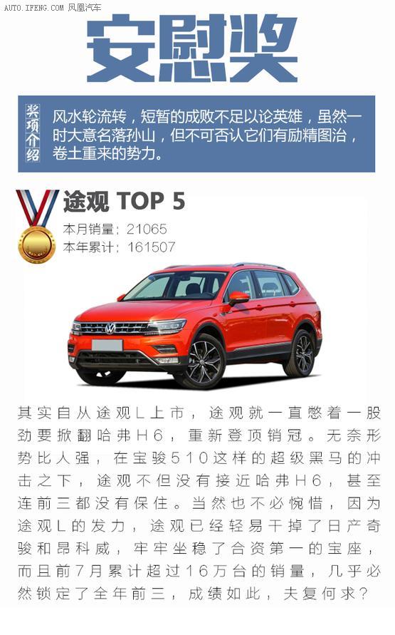 銷量，SUV,銷量