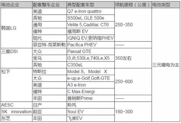 前瞻技术，动力电池技术趋势,电动汽车动力电池