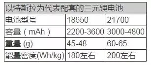 前瞻技术，动力电池技术趋势,电动汽车动力电池