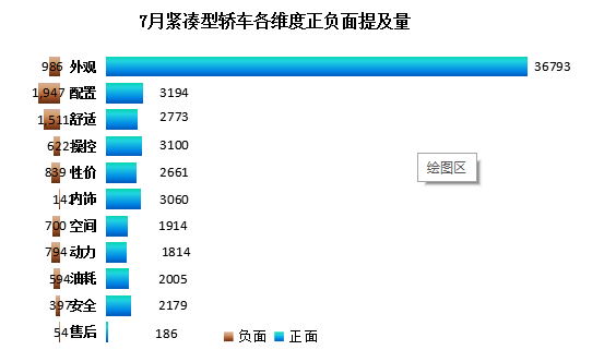 自主品牌，自主品牌,SUV