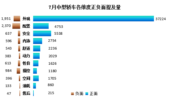 自主品牌，自主品牌,SUV