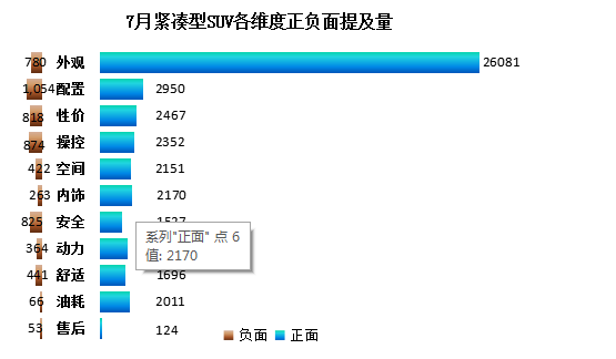 自主品牌，自主品牌,SUV