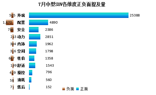 自主品牌，自主品牌,SUV