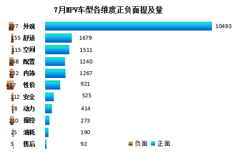 自主品牌，自主品牌,SUV