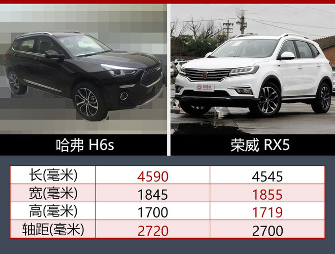 新车，自主品牌，哈弗,SUV