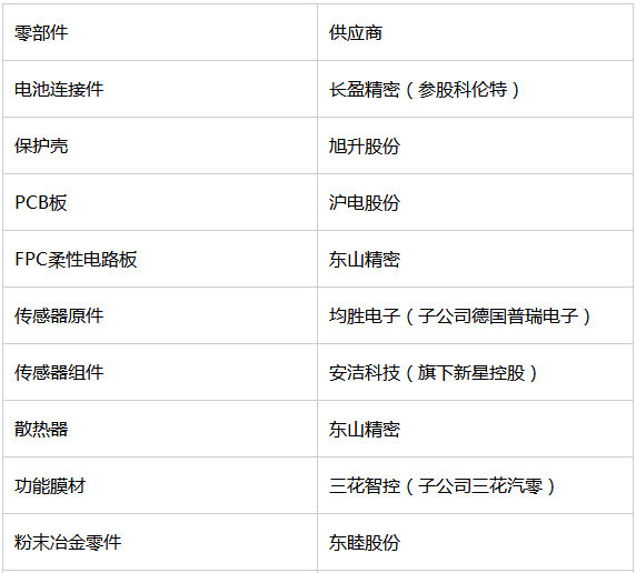 特斯拉供应商,特斯拉全产业供应链