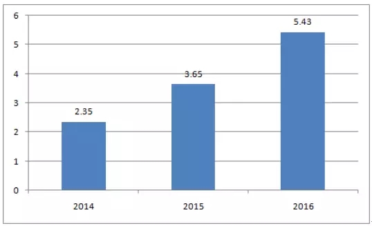 2017年中国三元电池前景及电池产能分析-盖世