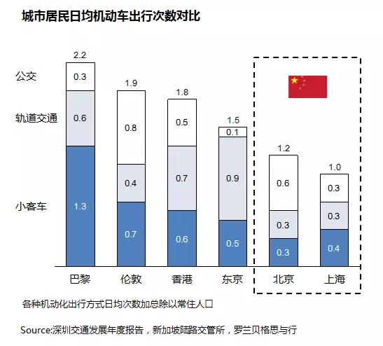 后市场,汽车租赁，租车，分时租赁