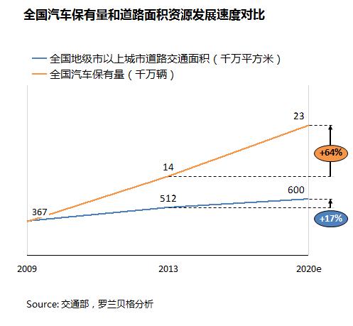 后市场,汽车租赁，租车，分时租赁