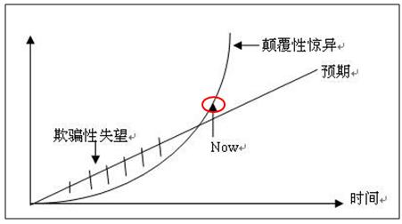 后市场,汽车租赁，租车，分时租赁