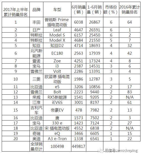 并购合作，自主品牌，众泰福特合资,众泰,福特