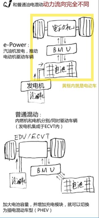 车轮驱动全靠电池？ 日产Note携e-POWER亮相印尼