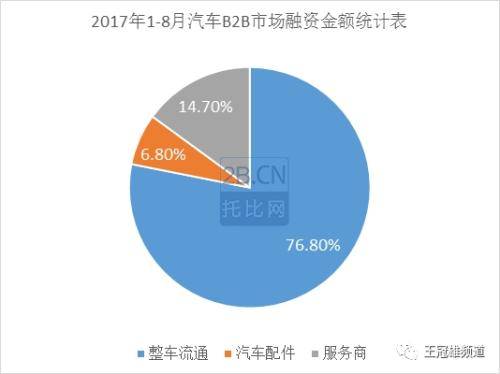 后市场,汽车后市场