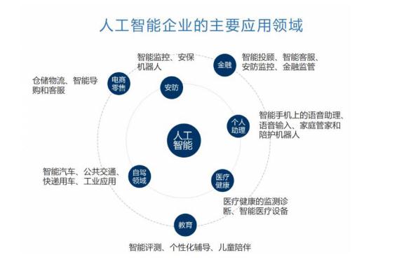 前瞻技术，智慧交通,人工智能，自动驾驶