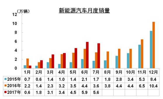 自主品牌，合资,自主品牌，成都车展