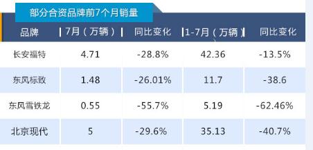 自主品牌，合资,自主品牌，成都车展