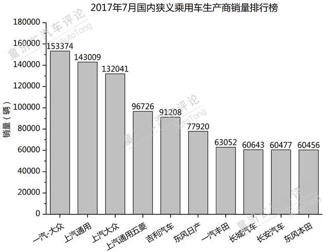 销量，吉利汽车，吉利,销售,销量