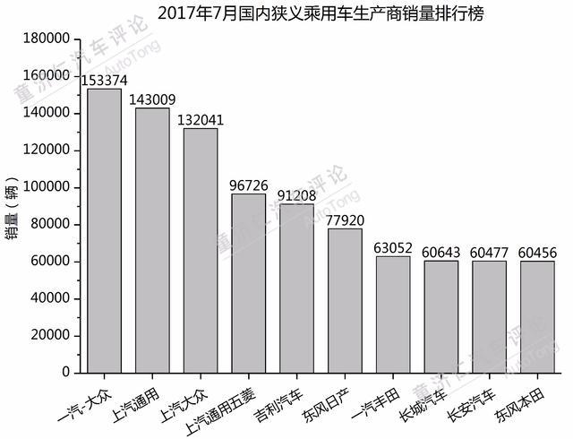 销量，上汽通用，上汽通用,销量