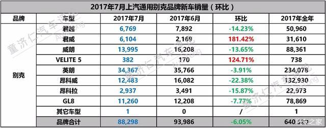 销量，上汽通用，上汽通用,销量