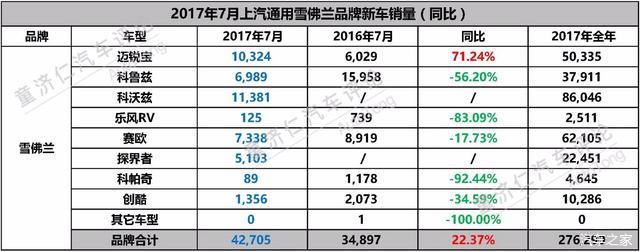 销量，上汽通用，上汽通用,销量