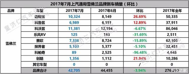 销量，上汽通用，上汽通用,销量