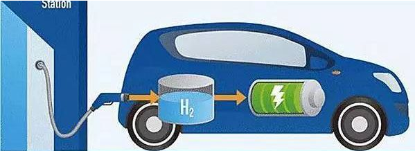 氢燃料电池技术,全球氢燃料电池车