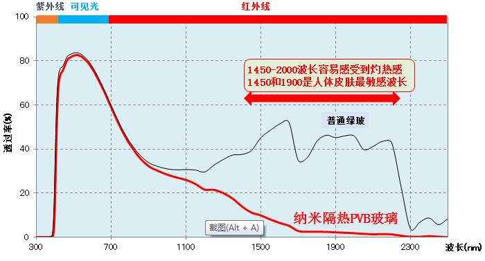 积水化学,隔热玻璃,纳米隔热技术,纳米隔热玻璃,纳米隔热中间膜,积水隔热中间膜,汽车玻璃中间膜