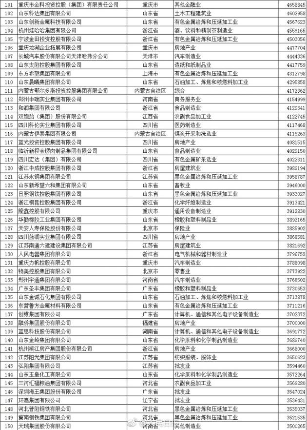 中國民企500強(qiáng),比亞迪營收