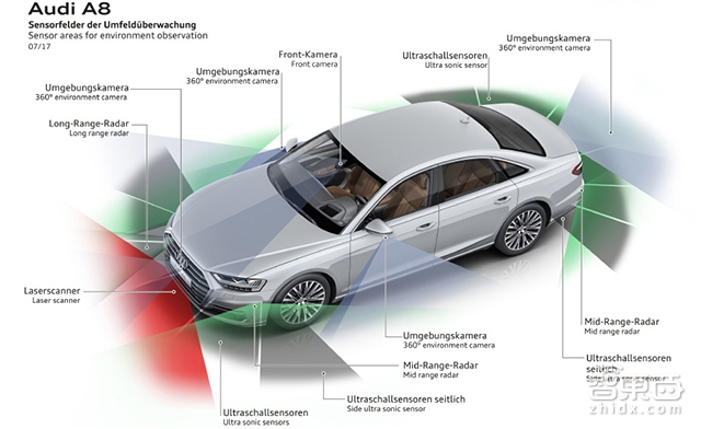 全球汽車AI大會,自動駕駛，蔚來汽車，北汽自動駕駛