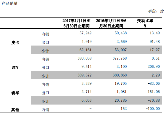 财报，自主品牌，长城,长城汽车