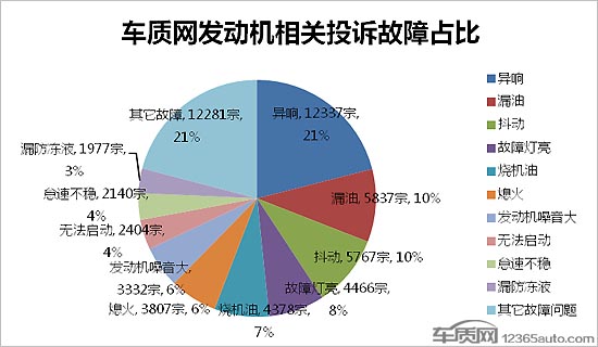 车辆无法启动故障原因分析及应急措施