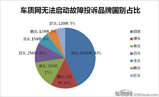 车辆无法启动故障原因分析及应急措施