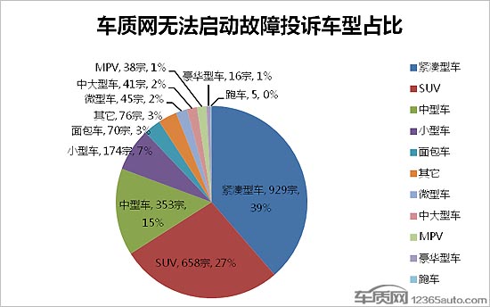 车辆无法启动故障原因分析及应急措施