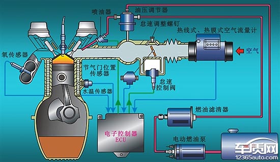 车辆无法启动故障原因分析及应急措施