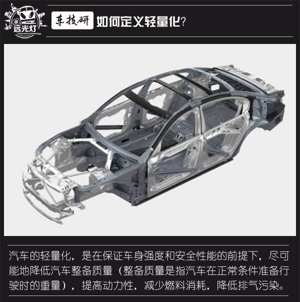 零部件,輕量化，車身安全