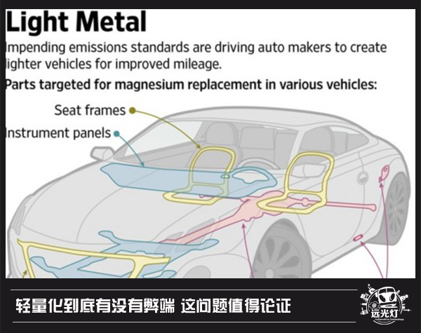 零部件,輕量化，車身安全