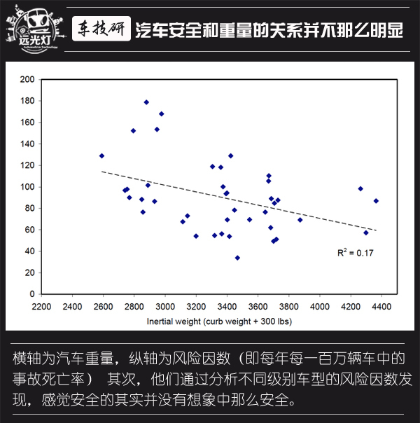 零部件,轻量化，车身安全