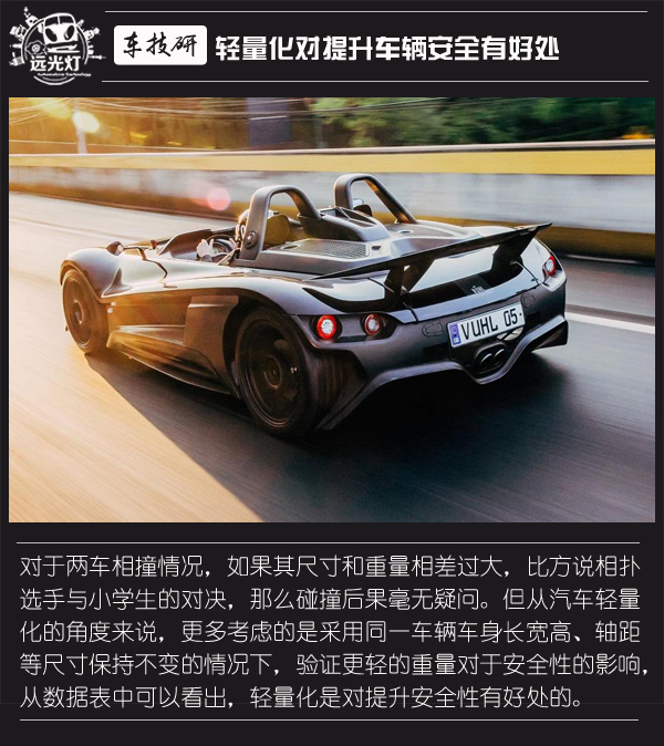 零部件,輕量化，車身安全