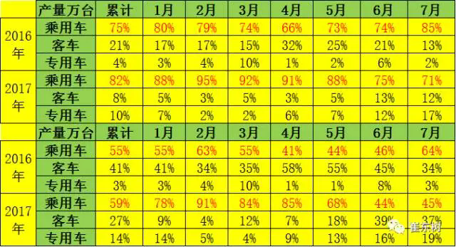 电动汽车，7月汽车产销量,汽车电池装机量