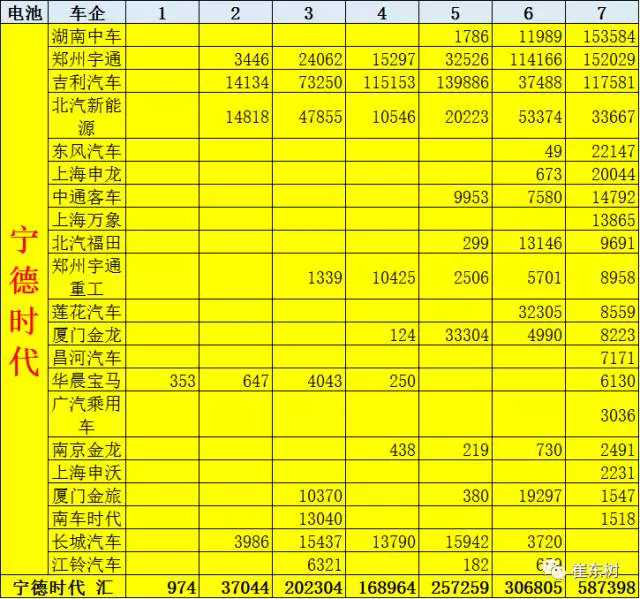 电动汽车，7月汽车产销量,汽车电池装机量