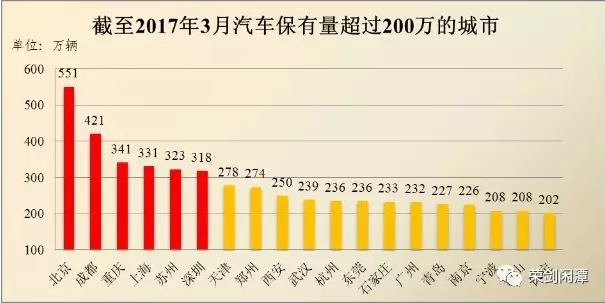 汽车年检,年检，后市场