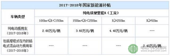 电动汽车，电动汽车续航,电动汽车续驶里程