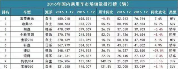 电动汽车，电动汽车续航,电动汽车续驶里程