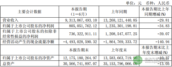 财报，政策，宇通客车年中报,宇通客车汽车