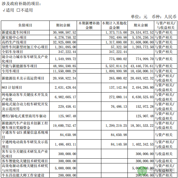 财报，政策，宇通客车年中报,宇通客车汽车