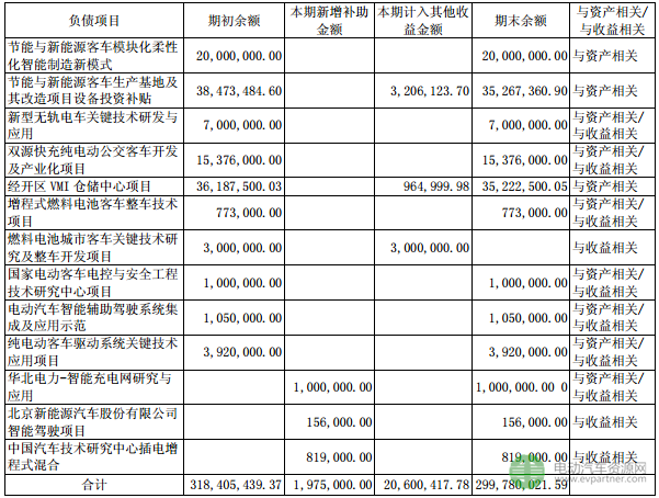 财报，政策，宇通客车年中报,宇通客车汽车