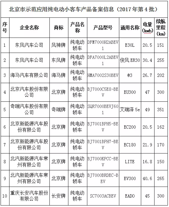 电动汽车，政策，北京汽车备案目录