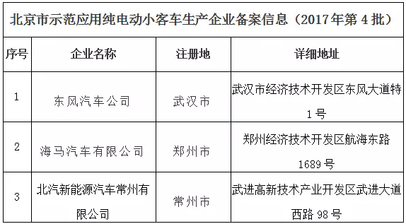 电动汽车，政策，北京汽车备案目录